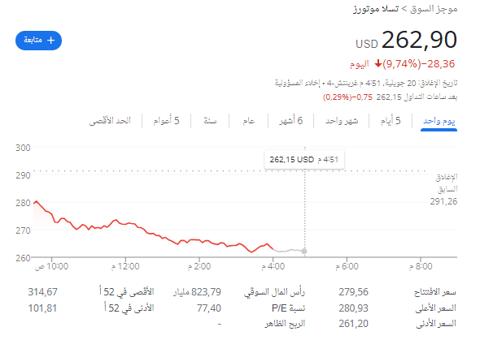 شركة تسلا