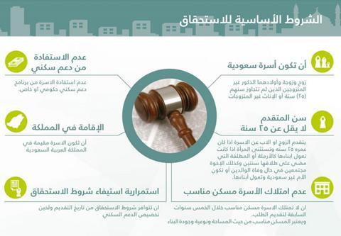 التسجيل في الإسكان التنموي لمستفيدي الضمان الاجتماعي