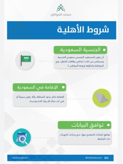 شروط برنامج حساب المواطن السعودي 2024