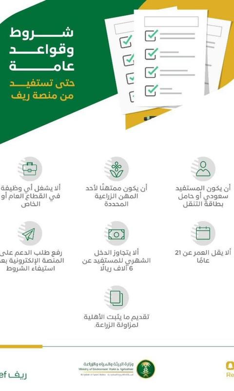 شروط التسجيل في دعم ريف للعاطلين عن العمل