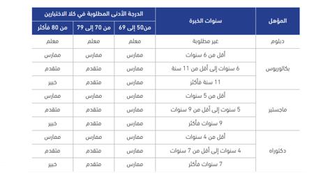 رابط نظام الرخص المهنية