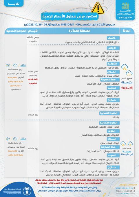 تحذير