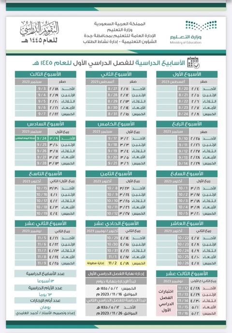 تطبيقKhan Academy Kids