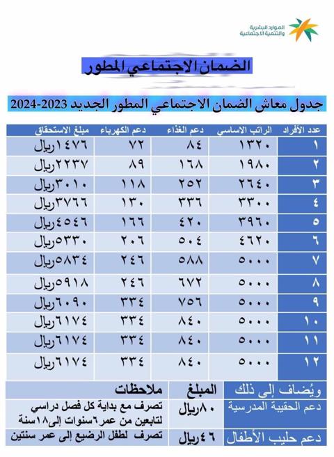 الضمان المطور الدورة 24