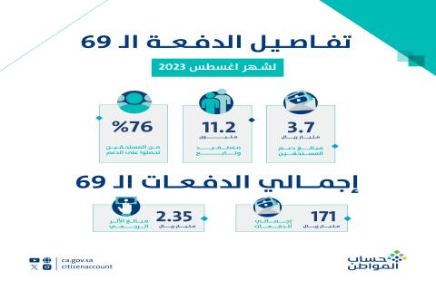 دعم برنامج حساب المواطن