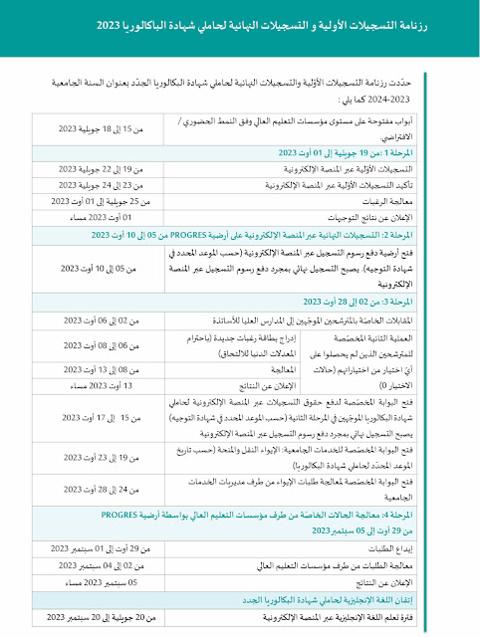 رابط موقع التسجيلات الجامعية 2023