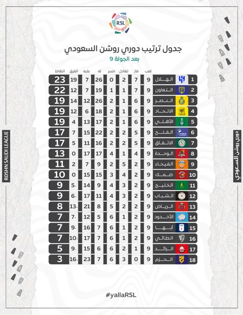 ترتيب الدوري السعودي للمحترفين 