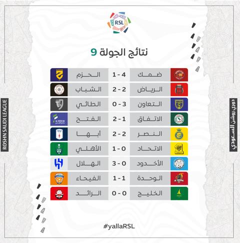 نتائج مباريات الجولة التاسعة 