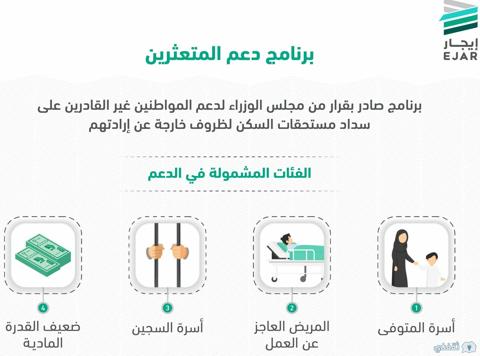 طرق الاستفادة من برامج دعم الإيجار للمتعثرين ejar.sa الفئات المستفيدة لطلب المساعدة