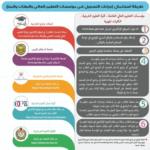 [Heac.gOv.oM] رابط نتائج القبول الموحد 1445 نتائج الفرز الأول لقبول الجامعان 2023 سلطنة عُمان