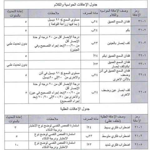 حاسبة التأهيل الشامل 1445 ما شروط التقديم بالبرنامج وخطوات التسجيل Hrsd.Gov.sa