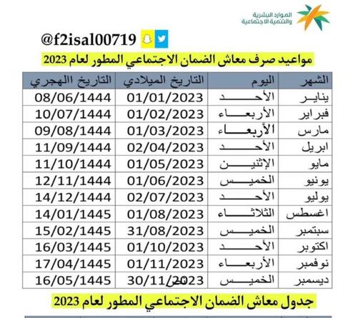 أخبار الضمان الاجتماعي