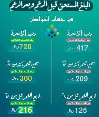 الضمان الاجتماعي