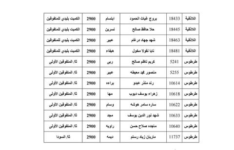 قد تكون صورة ‏‏‏مقايسة‏، و‏خريطة‏‏ و‏نص‏‏