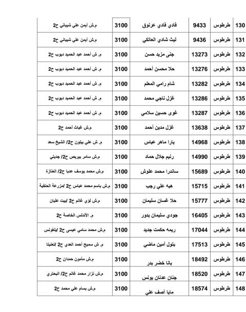 قد تكون صورة ‏‏مقايسة‏ و‏نص‏‏