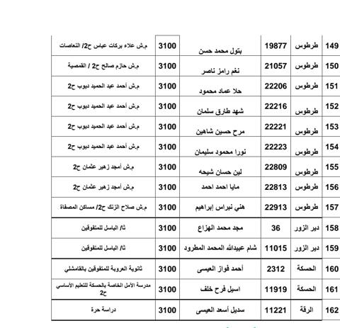 قد تكون صورة ‏‏مقايسة‏ و‏نص‏‏