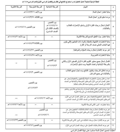 العد التنازلي موعد الاختبارات النهائية 1445 الفصل الأول تبعًا التقويم الدراسي الجديد بالسعودية