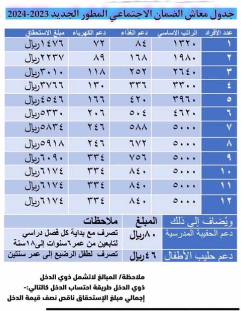 الضمان الاجتماعي