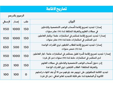 كم تبلغ تكلفة الاقامة في الامارات؟ والشروط المطلوبة بعد التحديثات