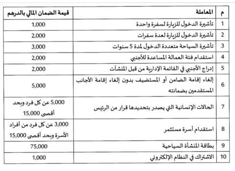 كم تبلغ تكلفة الاقامة في الامارات؟ والشروط المطلوبة بعد التحديثات