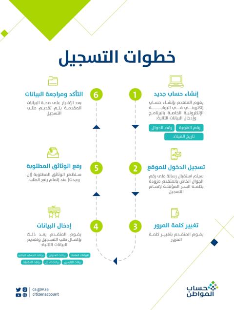 خطوات إضافة مولود في حساب المواطن 1445