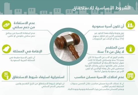 شروط الدعم السكنى