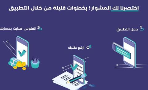 تمويل إمكان لمستفيدي الضمان