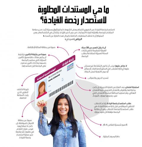 الإدارة العامة للمرور، الأوراق المطلوبة لاستخراج رخصة قيادة