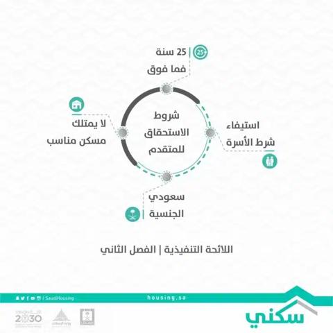 شروط الدعم السكنى