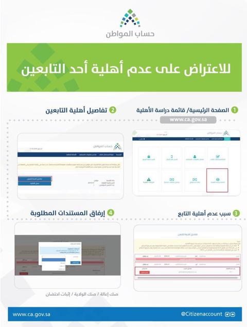 آلية الاعتراض على نتيجة أهلية المستفيد من حساب المواطن 