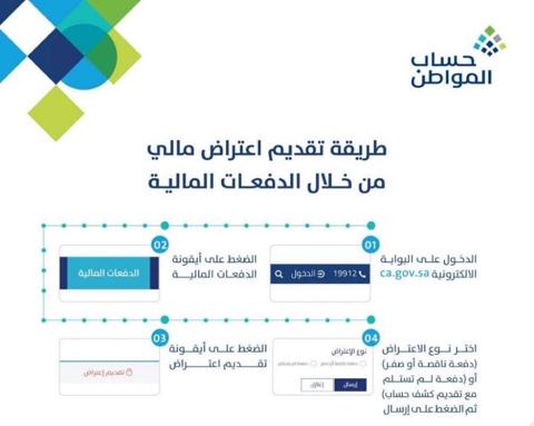 خطوات تقديم اعتراض مالي على حساب المواطن