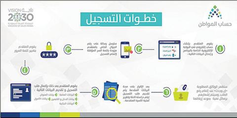 خطوات إضافة تابع في حساب المواطن