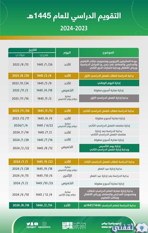 رسميا التعليم السعودي تعلن موعد العودة للمدارس وفق التقويم الدراسي 1445