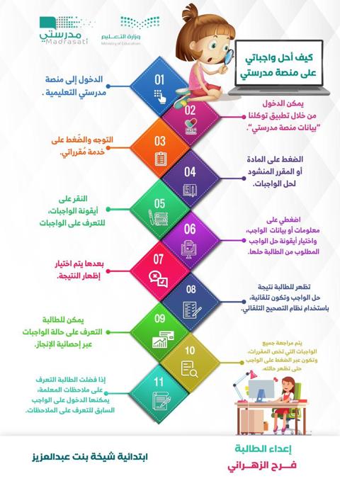 استعلام درجات منصة مدرستي الواجبات المدرسية لكافة المراحل الدراسية