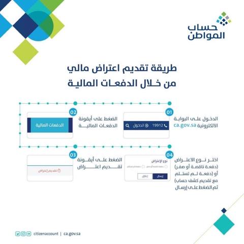 كيفيه الاعتراض علي مبالغ حساب المواطن، ورقم الشكاوى لحساب المواطن