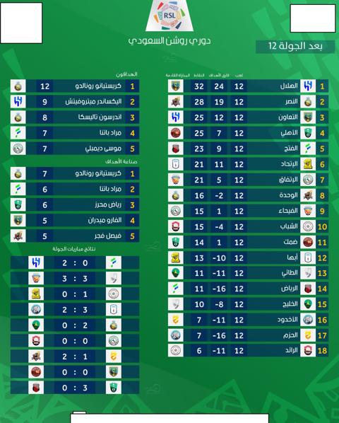 دوري روشن السعودي