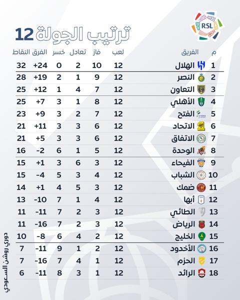 ترتيب دوري روشن2023-2024