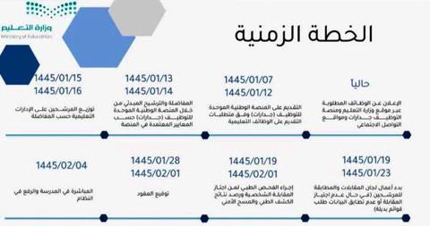 لــينك استعلام إعلان أسماء المرشحين في الوظائف التعليمية 1445 جدارات