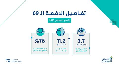 شروط صرف دعم حساب المواطن للفرد المستقل