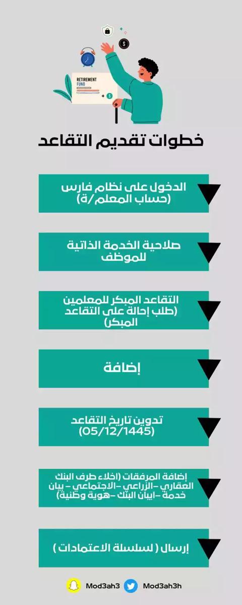 خطوات التقديم على التقاعد المبكر في نظم فارس