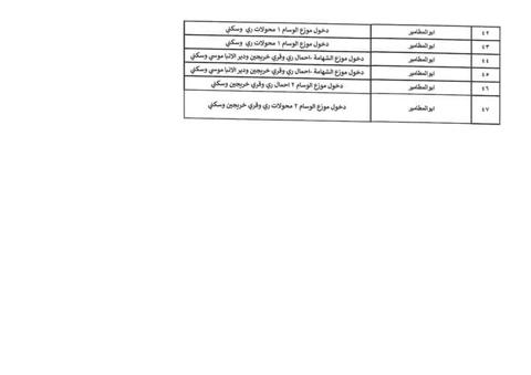 موعد قطع الكهرباء في جميع المحافظات 2023 مع خطة تخفيف الأحمال