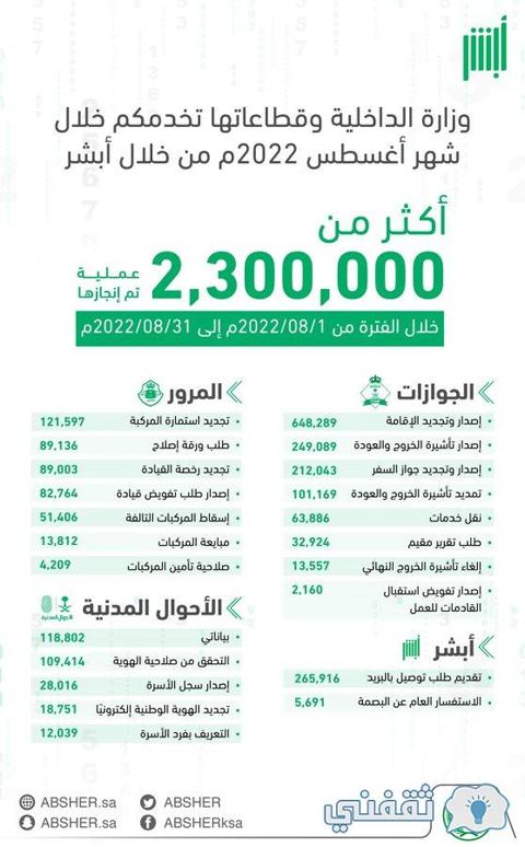 [تحديث رقم الجوال Absher] 4 خطوات للحصول على خدمة التقارير عبر أبشر