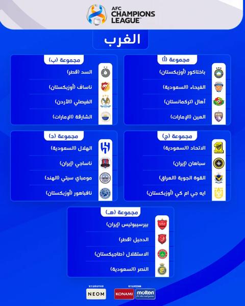 مجموعات دوري أبطال آسيا 2024