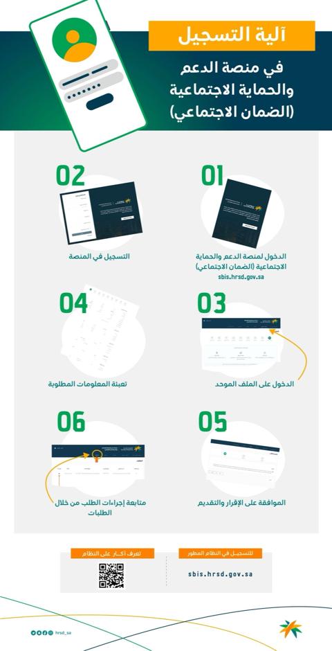 كيف اعرف اني مقبول في الضمان الاجتماعي المطور؟