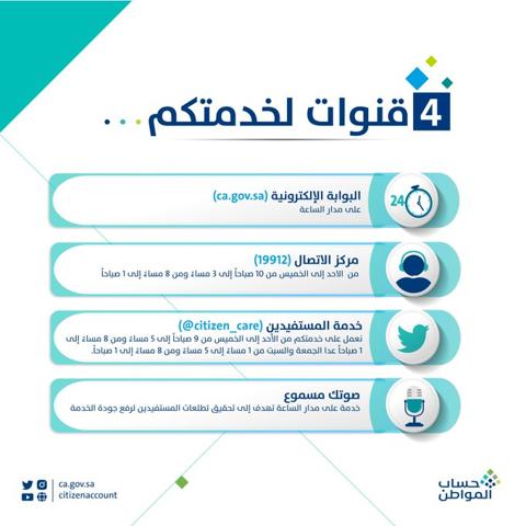 خطوات تغيير الحالة الوظيفية في حساب الموطن Portal.ca.gov.sa