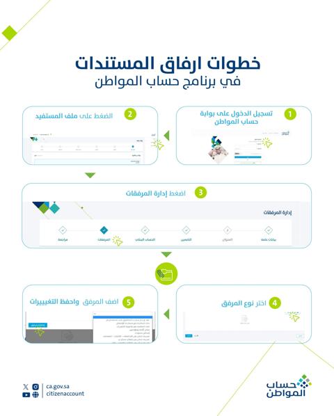 خطوات إرفاق المستندات في برنامج حساب المواطن