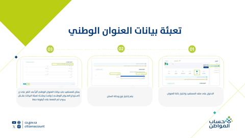 خطوات إضافة بيانات العنوان الوطني في حساب المواطن