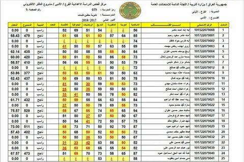 نتائج السادس الاعدادي العراق 2023