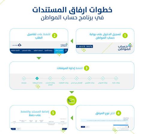 خطوات إرفاق المستندات والوثائق المطلوبة للتسجيل في حساب المواطن