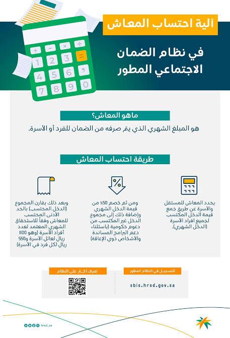 معايير احتساب الضمان الاجتماعي المطور